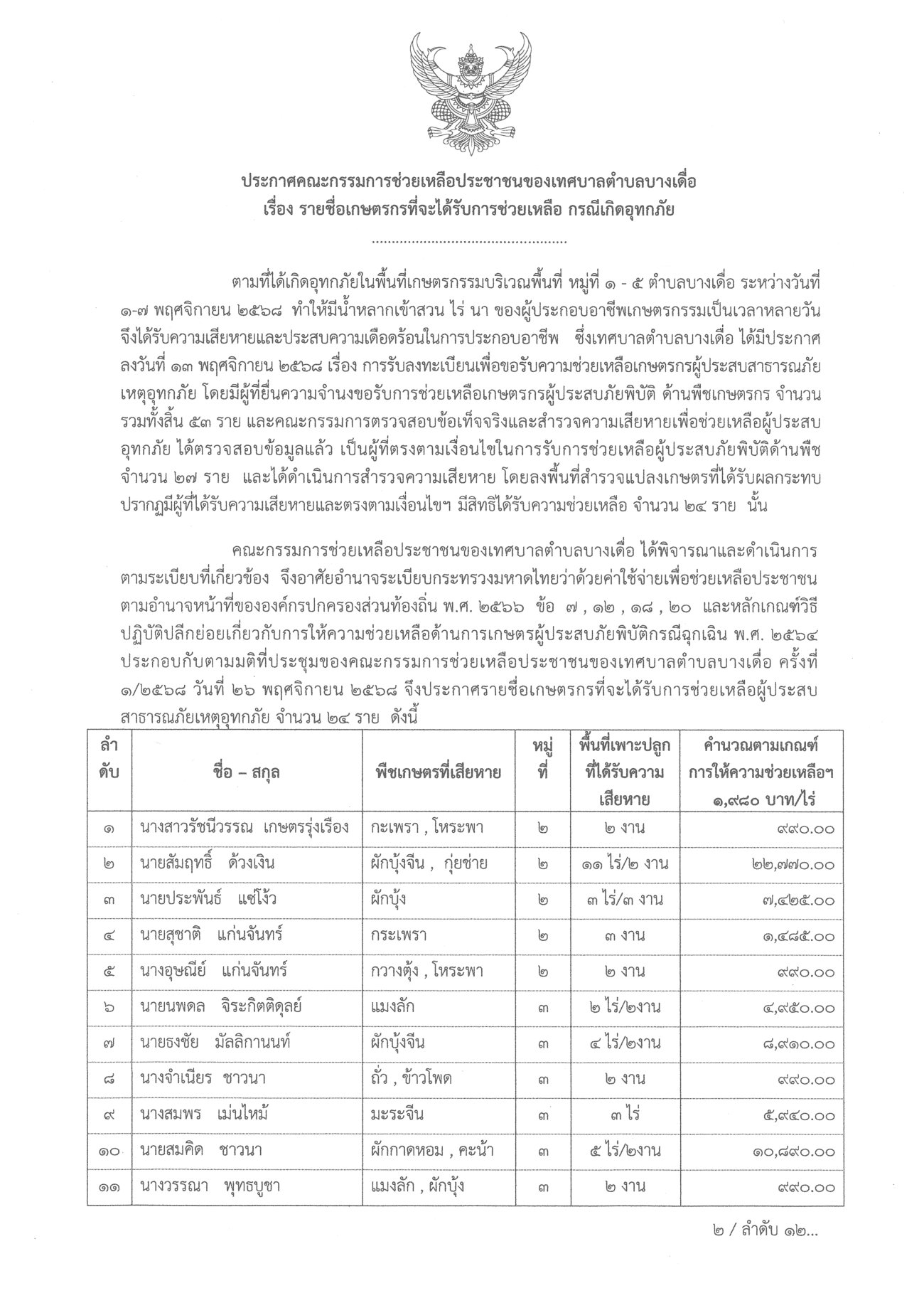 ประกาศคณะกรรมการช่วยเหลือประชาชนของเทศบาลตำบลบางเดื่อ เรื่อง รายชื่อเกษตรกรที่จะได้รับการช่วยเหลือ กรณีเกิดอุทกภัย