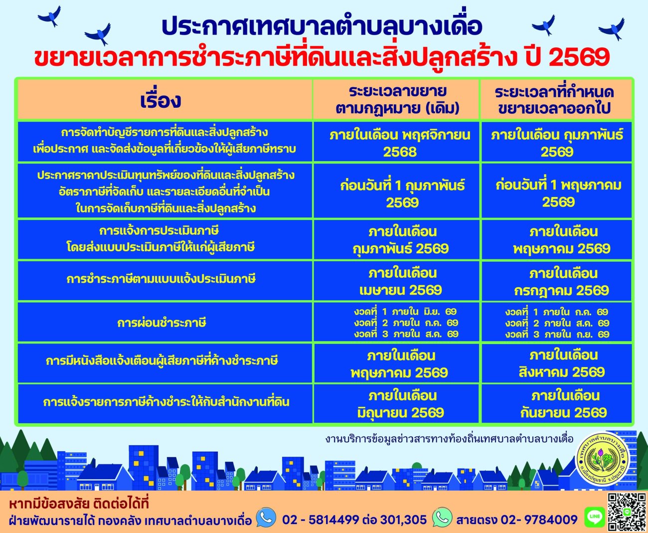 การขยายเวลาดำเนินการตามพระราชบัญญัติภาษีที่ดินและสิ่งปลูกสร้าง พ.ศ. 2562 ประจำปี  พ.ศ. 2569