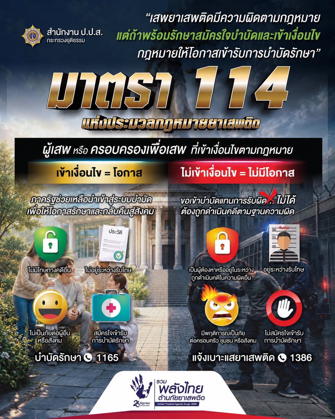 26 มิถุนายน วันต่อต้านยาเสพติดโลก