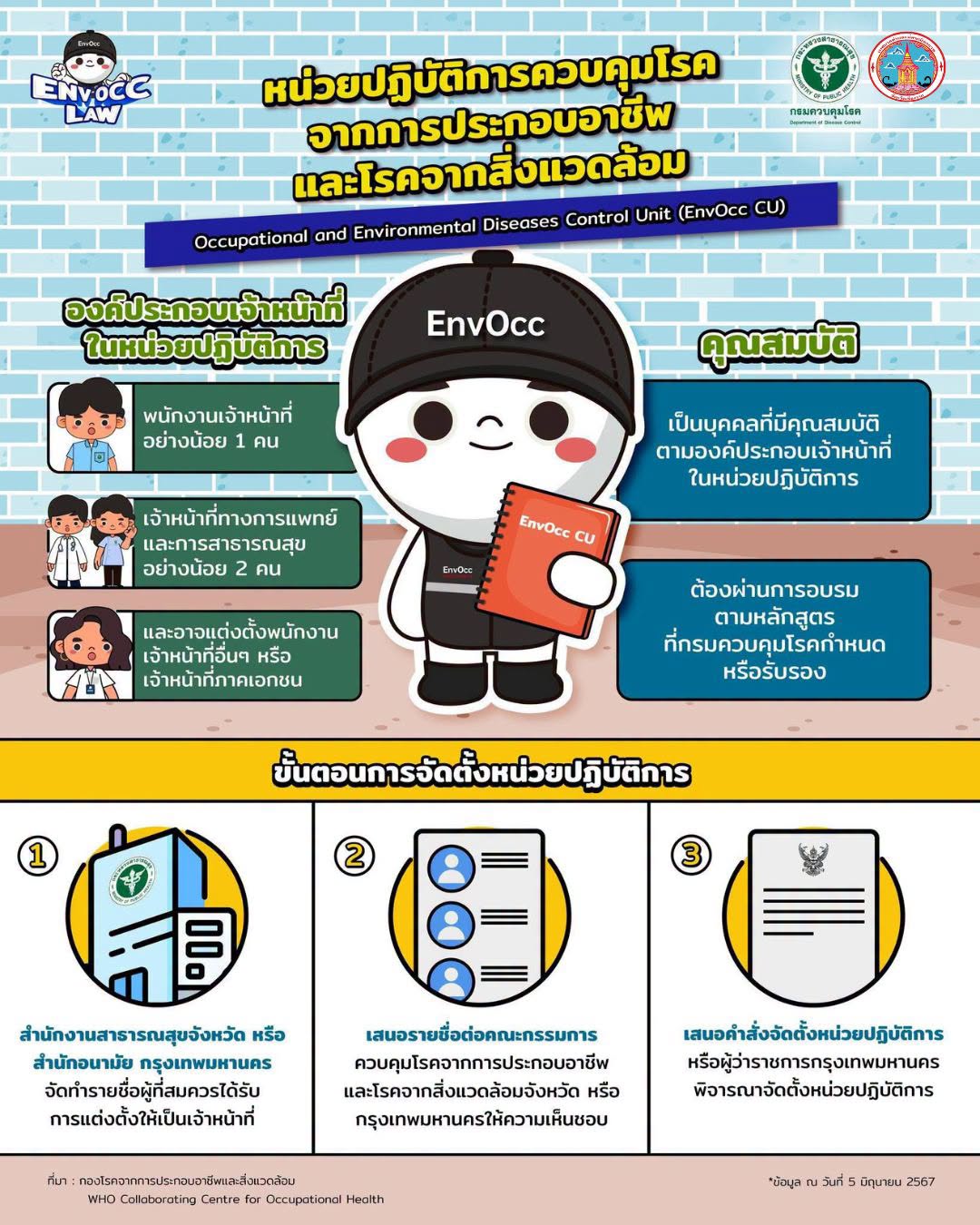 ชุดสื่อ EnvOcc Media Kit  ประชาสัมพันธ์พระราชบัญญัติควบคุมโรคจากการประกอบอาชีพและโรคจากสิ่งแวดล้อม พ.ศ. 2562